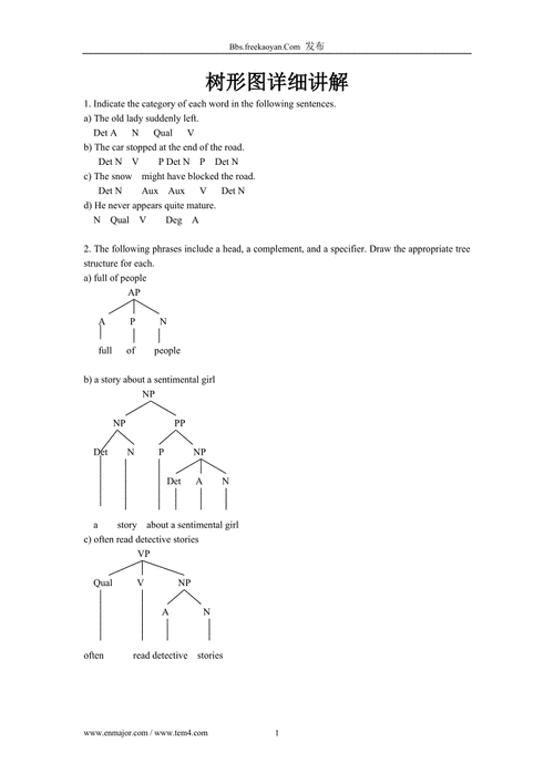 语言的结构属性（语言的结构属性是什么）