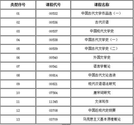 自考汉语言顺序（自考汉语言顺序怎么排）