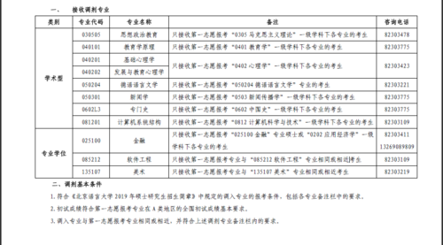 北京语言大学调剂（北京语言大学调剂名单）