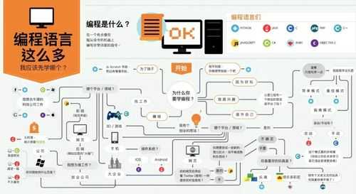 小语言转化链接（小语言怎么使用）