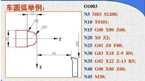 c语言圆弧插补（圆弧插补指令编程实例）