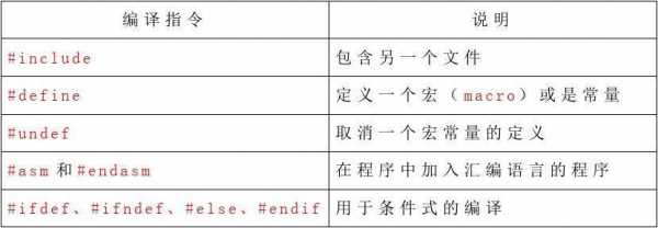 c语言制表位（c语言制表符怎么用）