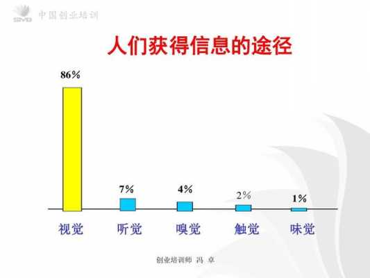 非语言技巧触觉（非语言技巧不包括）