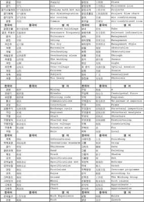 韩语建筑语言（韩语建筑专业词汇）