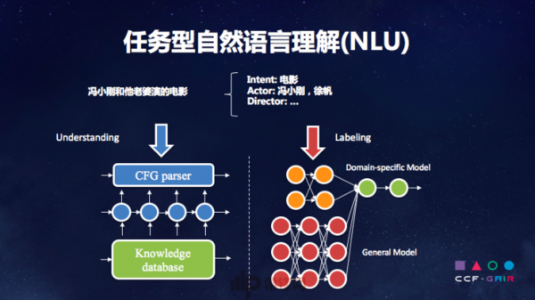 自然语言处理组（自然语言处理项目实战）