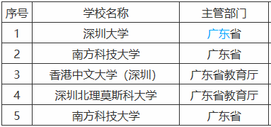 语言专业高中深圳（深圳语言类大学）