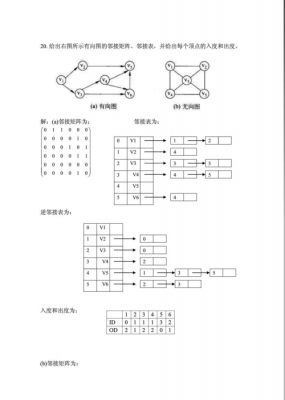 c语言图的邻接矩阵（图的邻接表c语言）