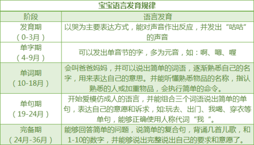 找到语言的规律（语言的规律是什么）