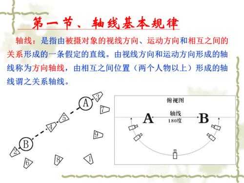 关系轴线视听语言（关系轴线是指）