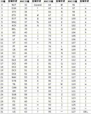 c语言输出26个字母（c语言输出字母用什么定义）