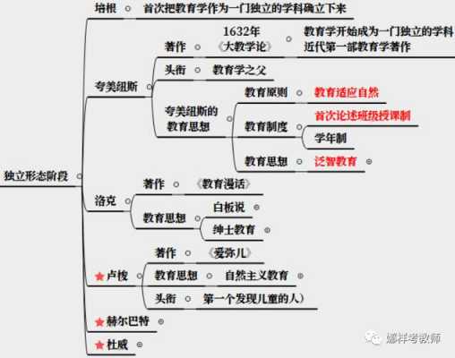 教育方式形体语言（教育形式和教育形态区别）