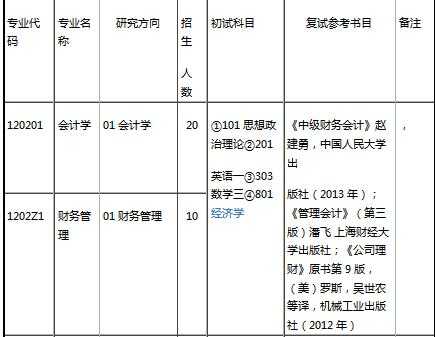 语言考验考会计（学语言考研可以考什么）