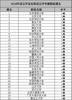 语言学与应用语言学学科排名（语言学与应用语言考研学校排名）