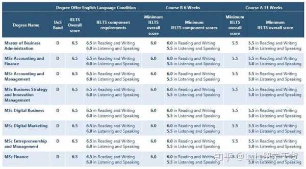 南安普顿11周语言课（南安普顿大学11周语言班）