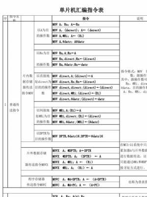 单片机的汇编语言伪指令（单片机常用伪指令）