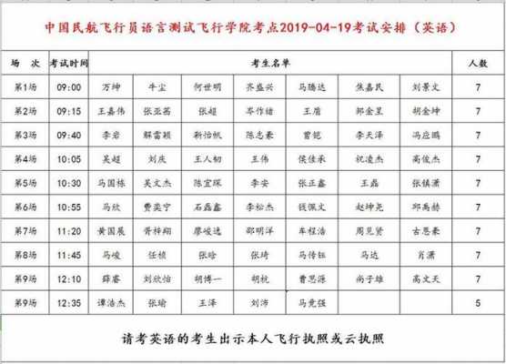 民航语言考试考点（民航语言考试多久出成绩）