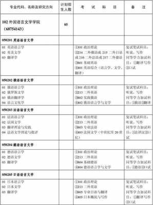 英语语言学研究生（英语语言学研究生考试科目）