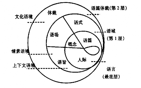 非语言语境（非语言语境的分类）