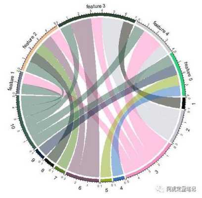 r语言effects（r语言effects包画图）