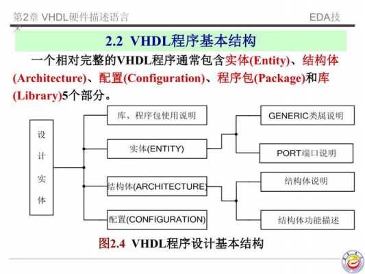 vhdl语言结构（vhdl语言程序的基本结构）