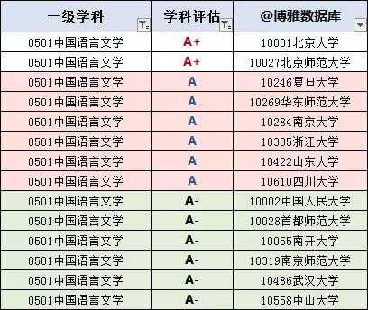 全国语言学排名（全国语言学校排名语言学专业排名）