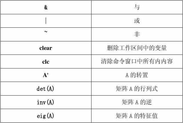 matlab符号语言（matlab中的符号）