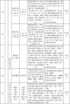 什么叫语言评估（言语评估和语言评估的区别）