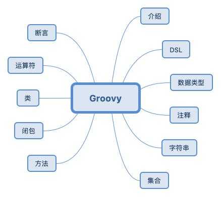 groovy语言ant（groovy语言基本语法）