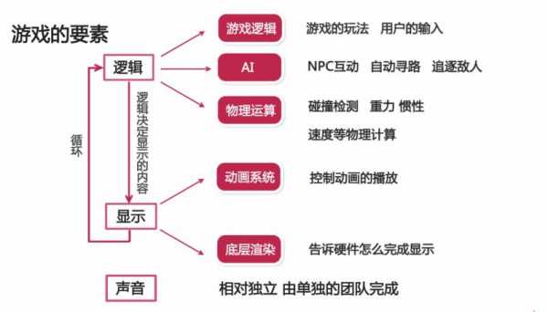 开发游戏的语言（做游戏的开发语言）