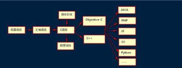 java与c语言的关系（java和c语言联系大吗）