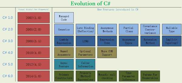 c#语言前景（c#发展前景和就业方向）