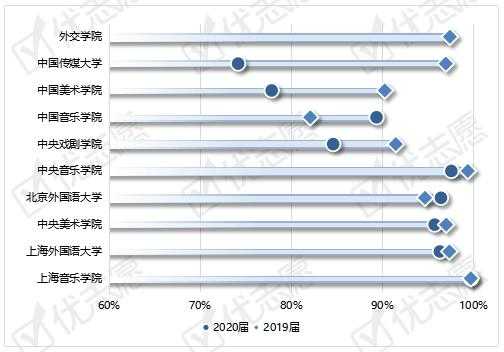 语言类大学就业（语言类大学就业前景）