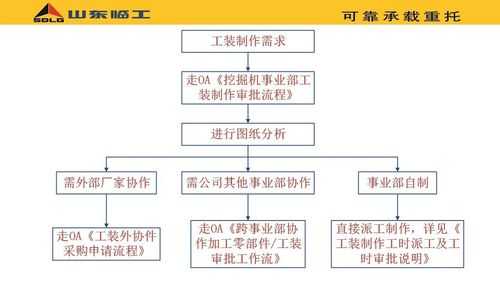 工装定制语言（工装定制流程）