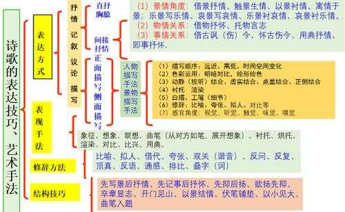 思想语言风格（思想语言修辞结构）