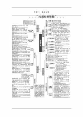 高考鉴赏小说的语言（高考语文小说鉴赏结构）