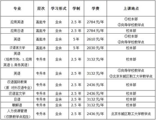 大学学语言费用（大学学语言费用高吗）