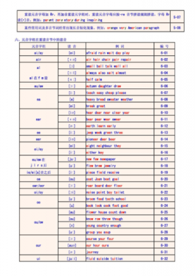 语言标记性（语言标记性包括音标,音节等语音符号）