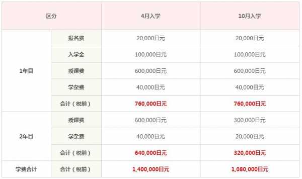 日语语言补助（日语收费标准）