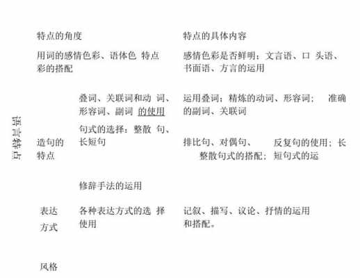 如何分析文章语言（分析文章的语言特点应从哪些方面）