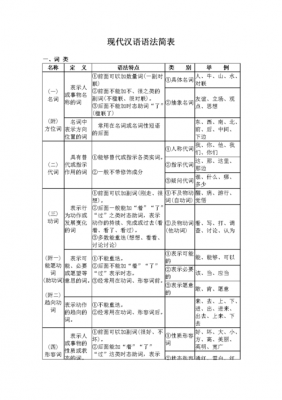 语法容易的语言（语法难的语言）