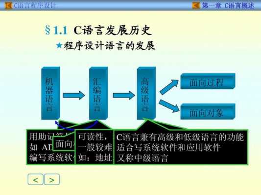 c语言的应用前景（c语言的应用前景如何）