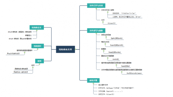 c语言结构体概念（c语言中的结构体）