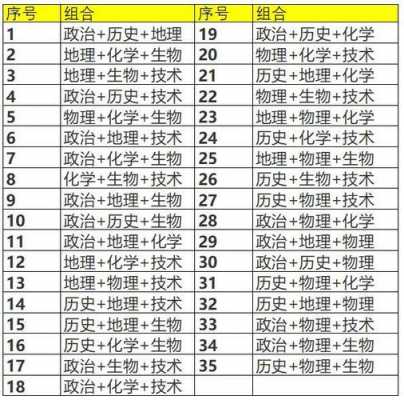 高考可选语言（高考语言科目可以选什么）