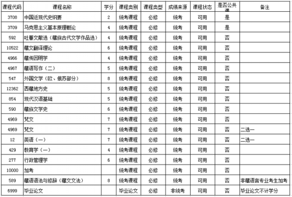 藏语言文学教育（藏语文学专业主要学什么）