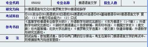 俄语语言与文学（俄语语言文学包括哪些方向）