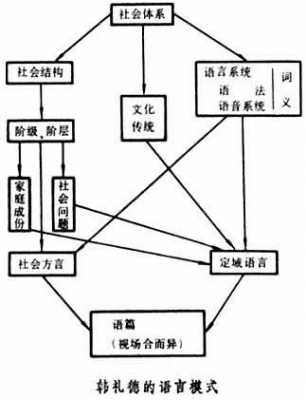 语言文化假说（语言文化学有哪些角度）