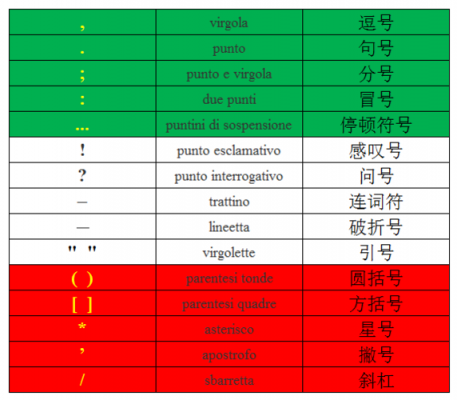 意大利语言符号（意大利语句号）