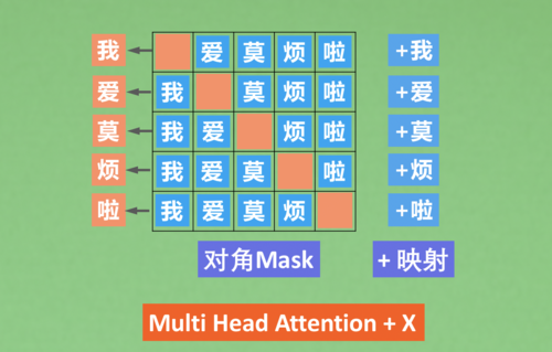 bert双向语言（什么是双向语音）