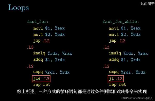 c语言elsedefault（C语言else的位置）