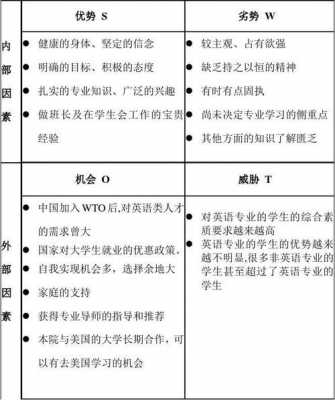 语言专业swot（语言专业的就业前景和方向）